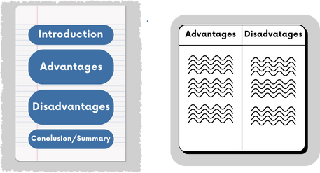 Advantages Disadvantages Pic