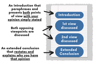 Shows first reason to agree and second reason to agree.