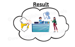 A person srrivng at the dentists in good time.