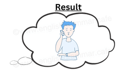 Waiting on the phone.