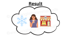 Cancelling a restaurant reservation.