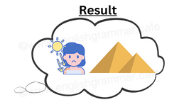 Unhappy because of the weather.