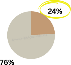 pie chart 4